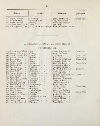 20-22, IV. Studierende der Medicin und höhern Chirurgie