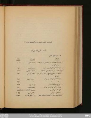 فهرست مندرجات دورهٔ بیست و دوم