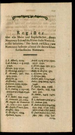 Register über alle Maler und Kupferstecher, deren Nummern sich auf die Blätter dieses Verzeichnisses beziehen ...