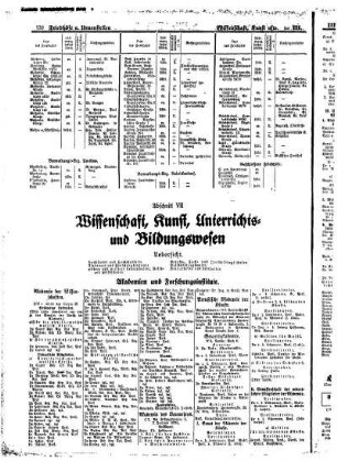 Wissenschaft, Kunst, Unterrichts= und Bildungswesen