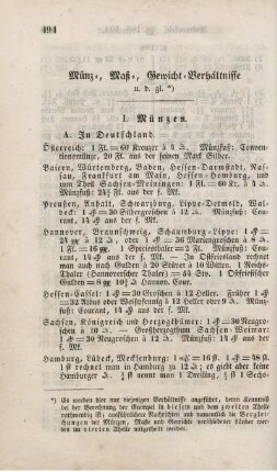 Münz-, Maß-, Gewicht- Verhältnisse.