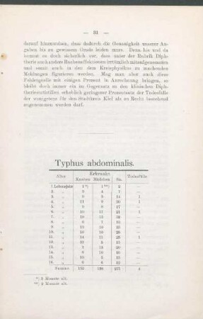 Typhus abdominalis.