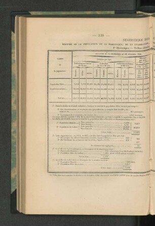 Statistique des colonies francaises.