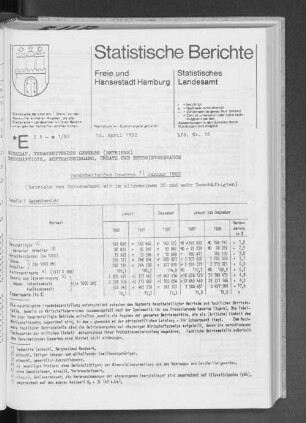Verarbeitendes Gewerbe Januar 1982 : Lfd. Nr. 16