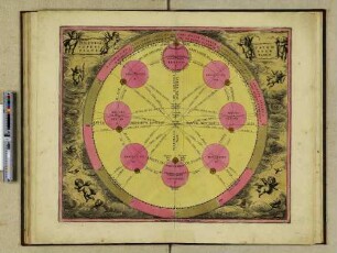Theoria Superi Plane Trium Orum Tarum.