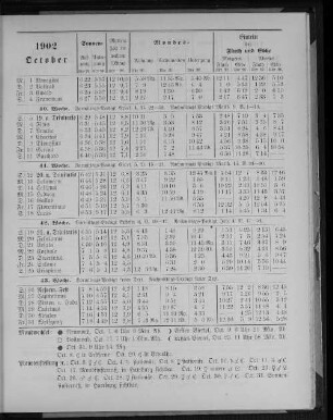 1902. October.