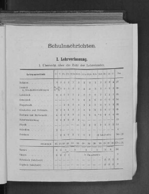 Schulnachrichten.