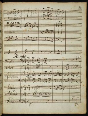 Rondo: Sieh', Armide, in welchen Leiden