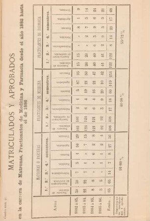 Cuadro núm. 31