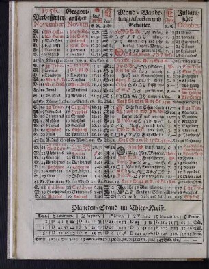 1756. Verbesserter November.