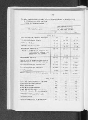 Bruttowertschöpfung und Bruttoinlandsprodukt zu Marktpreisen in Hamburg 1970, 1978 und 1979