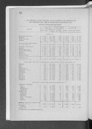7. Die Industrie in den Ländern und in ausgewählten Großstädten der Bundesrepublik und in Hamburger Randkreisen 1972