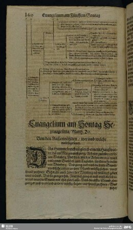 Evangelium am Sontag Septuagesima, Matth. 20