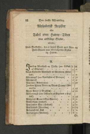 Alphabetisk Register eller Tabel over Havne=Tiden paa adskillige Steder, (...).