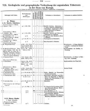 VII. Geologische und geographische Verbreitung der organischen Ueberreste in der Dyas von Europa.