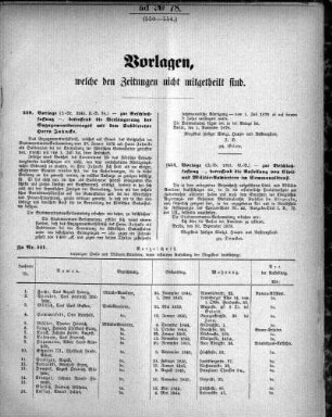 Anlage: ad No.78 (550-554), Vorlagen, welche den Zeitungen nicht mitgeteilt sind