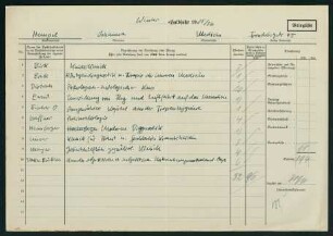 Belegungen Winterhalbjahr 1935/36