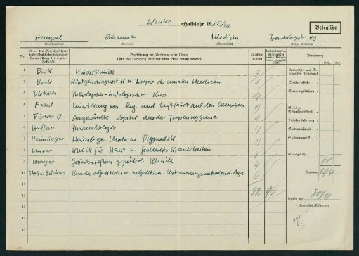 Belegungen Winterhalbjahr 1935/36