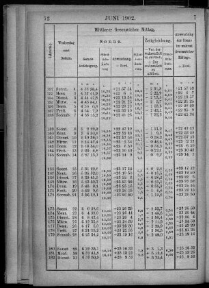 Juni 1902.