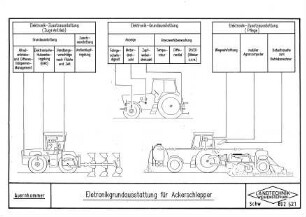 Elektronikgrundausstattung für Ackerschlepper