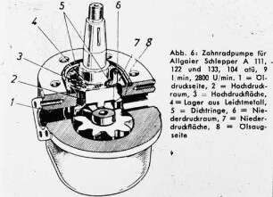 Zahnradpumpe für Allgaier Schlepper A 111