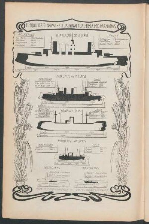 El equilibrio naval - Situación actual de las dos armadas