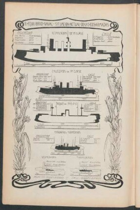 El equilibrio naval - Situación actual de las dos armadas