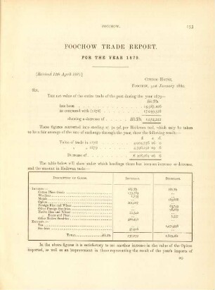 Foochow trade report