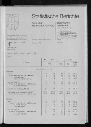 Hochbautätigkeit Mai 1988 : Lfd. Nr. 8