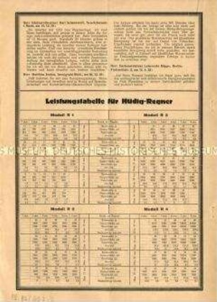 Kundengutachten über Beregnungsanlagen