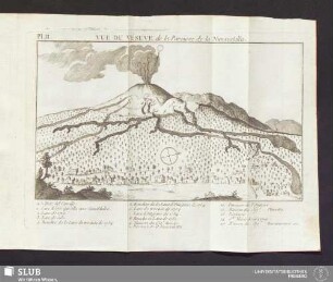 Pl. II. Vue du Vésuve de la Paroisse de la Nunziatella