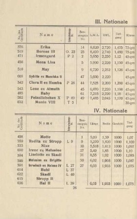 III. Nationale Kreuzer-Yachten