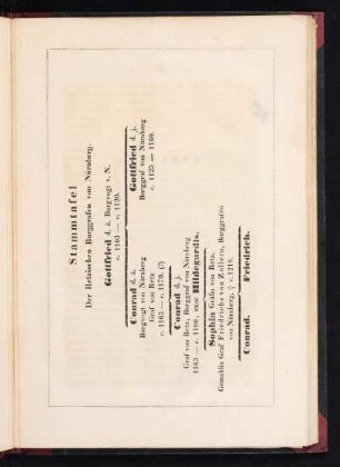Stammtafel Der Retzischen Burggrafen von Nürnberg.