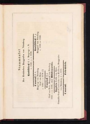 Stammtafel Der Retzischen Burggrafen von Nürnberg.