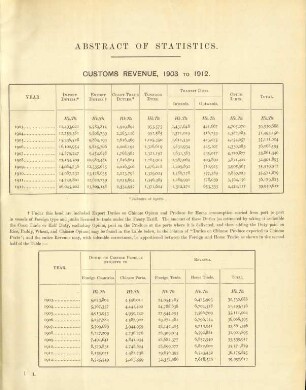 Abstract of statistics