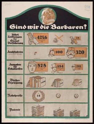 "Sind wir die Barbaren?" statistischer Vergleich Deutsches Reich, England und Frankreich (ähnlich wie Ordnungsnummer 2319)