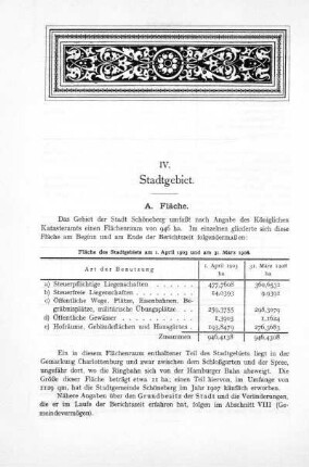 IV. Stadtgebiet