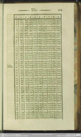 331
