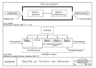 Begriffe zur Struktur von Sensoren