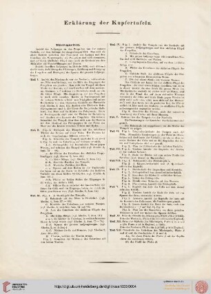 Erklärung der Kupfertafeln