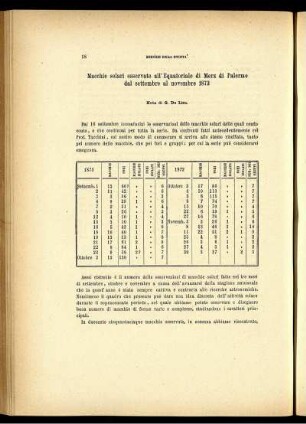 Macchie solari osservate all'Equatoriale di Merz di Palermo dal settembre al novembre 1873