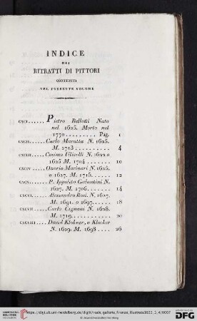 Indice dei ritratti di pittori contenuti nel presente volume