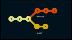 Gitfs: Building a filesystem in Python