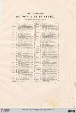 Table des planches du voyage de la Syrie