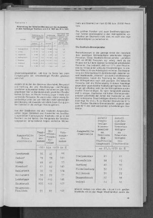 Tabelle 1: Entwicklung der Wohnbevölkerung und der Auspendler in den Hamburger Bezirken vom 6.6.1961 bis 27.5.1970