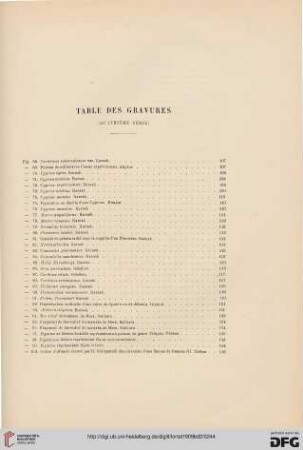 Table des gravures