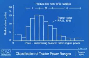 Classification of tractor power ranges