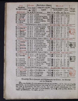 1792. Allgemeiner Reichskalender. October.