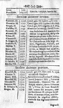 Seculum decimum quartum