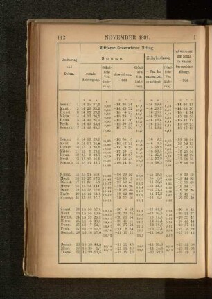 November 1891.
